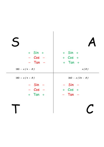 ASTC Diagram