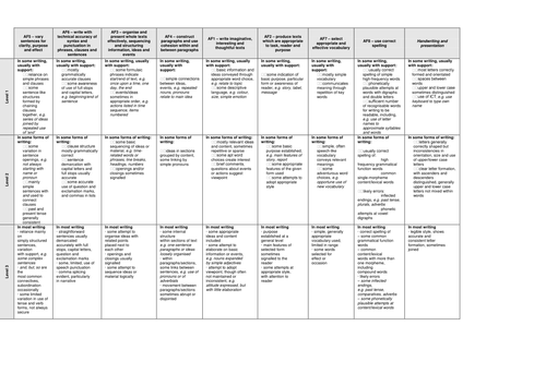 KS2 Writing APP Grids