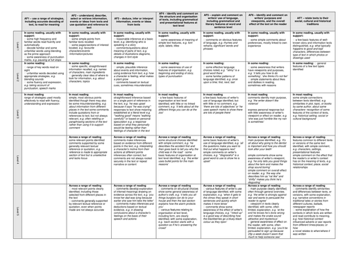 APP Reading Grids