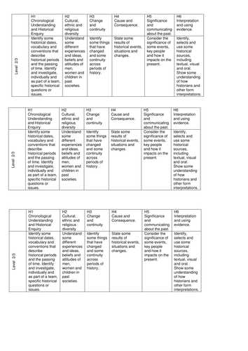 APP grids for history.