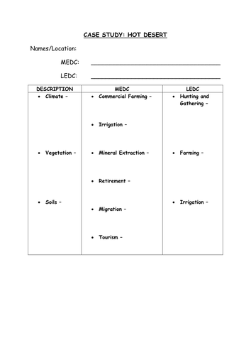 Physical Geography Case Studies