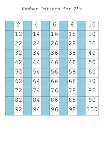 Number patterns for times tables on 100 squares