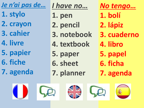 Target Language Instructions & Key Lang. - posters