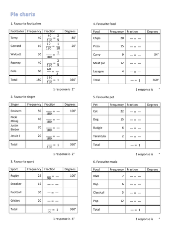 Pie charts - complete fractions & degrees