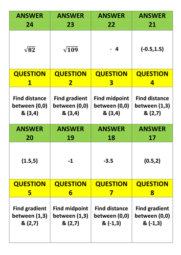 Co-ordinate Geometry Treasure Hunt