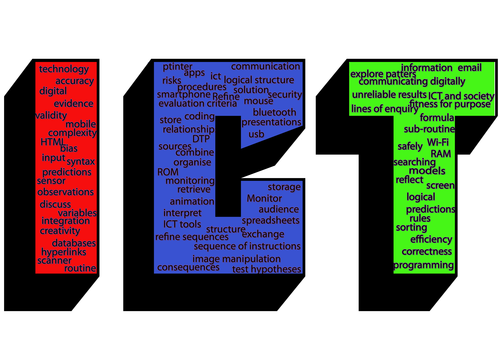 ICT key words poster by jonesclaire Teaching Resources Tes