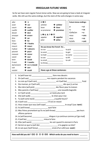 exercises verbs irregular english in French tense by anyholland verbs Future Irregular