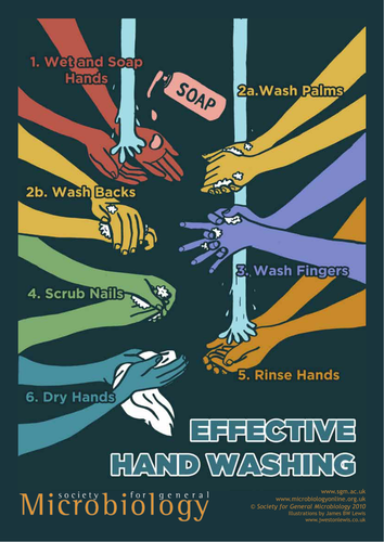 Effective Hand Washing Poster