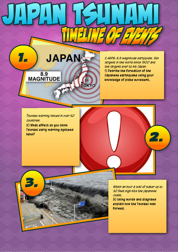 Japan Tsunami timeline of events research activity