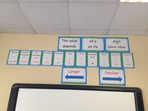 Place Value Display Banner