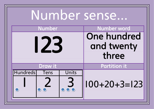 Number sense posters (TU, HTU) understand the numbers