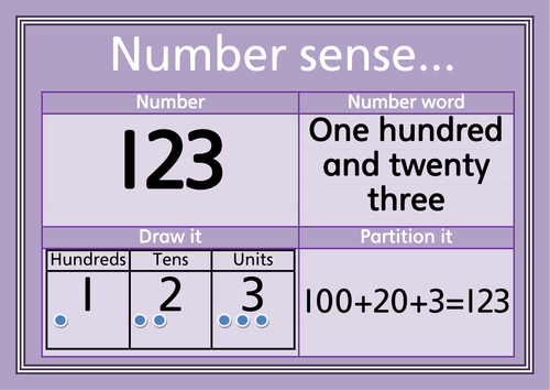 Number sense posters (TU, HTU) understand the no's