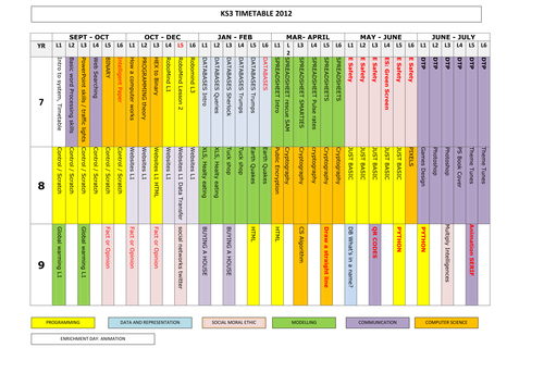 New 2012 KS3 Overview