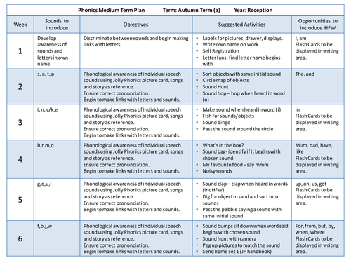 phonics-planning-for-reception-teaching-resources