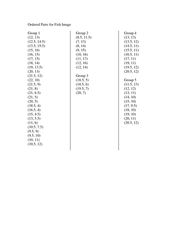 Graph plotting