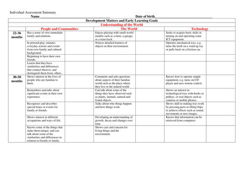 Individual assessment by - UK Teaching Resources - TES