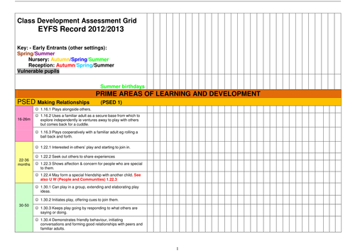 New EYFS (2012) Whole Class Assessment Grid