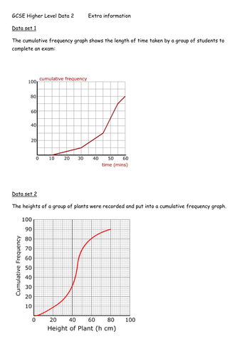 Tarsia - Interpreting Data 2 - Higher GCSE