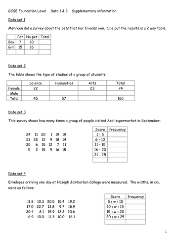 Maths:Tarsia - Interpreting Data - Foundation GCSE