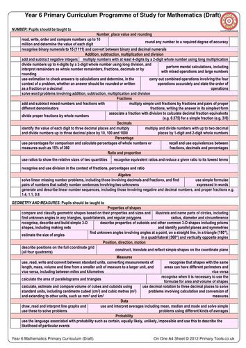 Primary Maths Curriculum (Draft) on One A4 Sheet