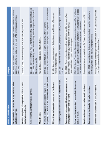 Powers of the President