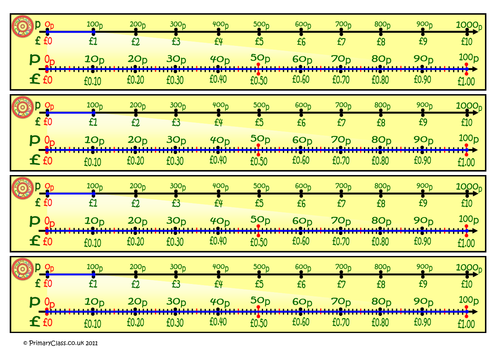 All kinds of conversion lines and worksheets