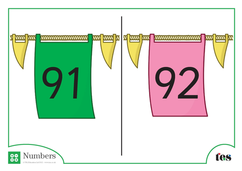 Number Cards – Bunting Theme 91-100