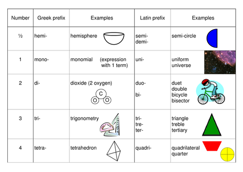 Posters - Greek and Latin in mathematics