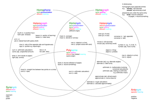 Posters - literacy in mathematics