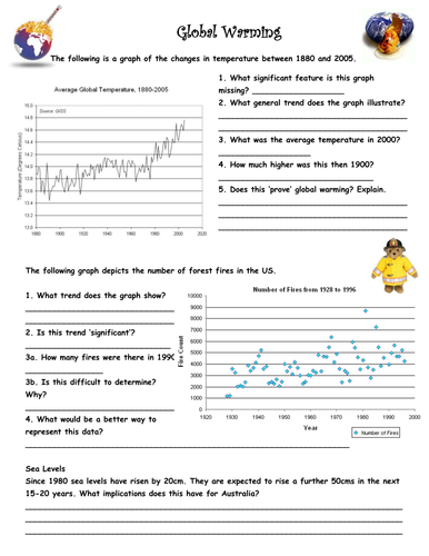 Global Warming Graph Skills