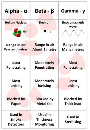 Radiation / Radioactivity Cardsort