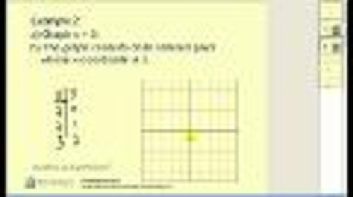 Graphing horizontal and vertical lines | Teaching Resources