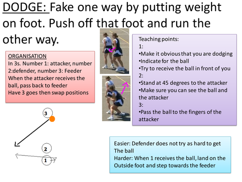 Attacking cards for Netball