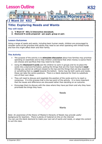 I Want It! KS2 - Lesson 2: Exploring Needs & Wants