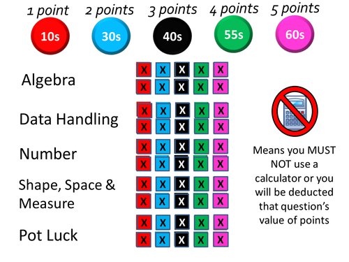 Maths KS3 KS4 Quiz powerpoint | Teaching Resources