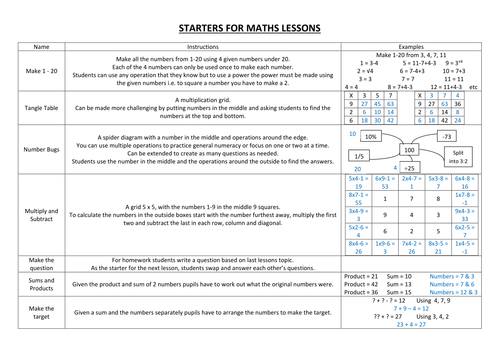 Maths Starters