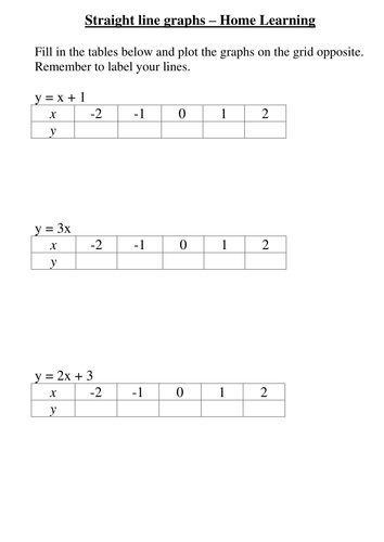 Plotting Linear Graphs