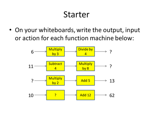 Patterns in diagrams and numbers