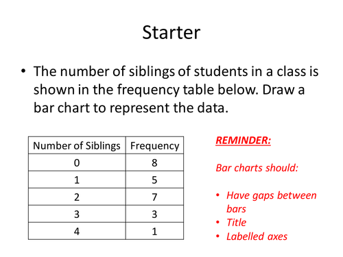 Frequency Polygons by dannytheref - Teaching Resources - Tes