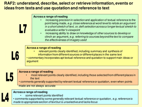 APP WAF & RAF Level Ladders