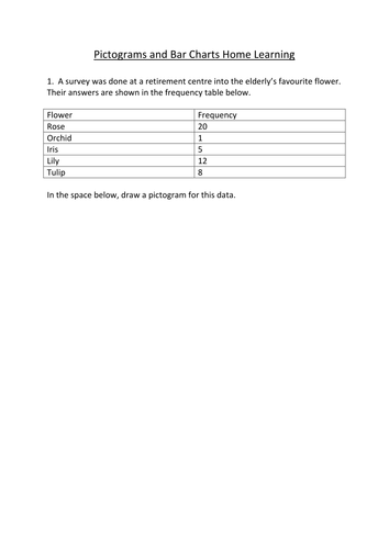 Pictograms and Bar Charts worksheet