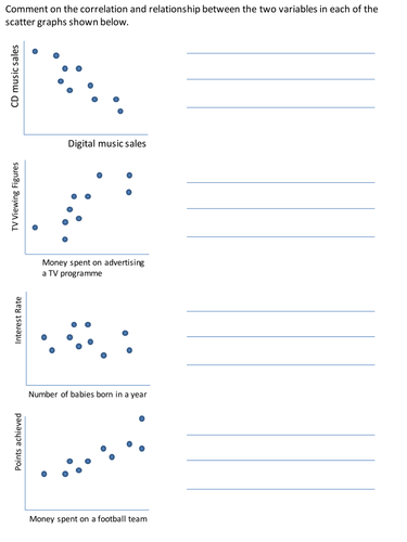 Interpreting a Scatter Graph