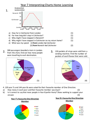 Bar Charts And Pie Charts Worksheet Teaching Resources