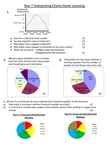 Bar Charts and Pie Charts worksheet