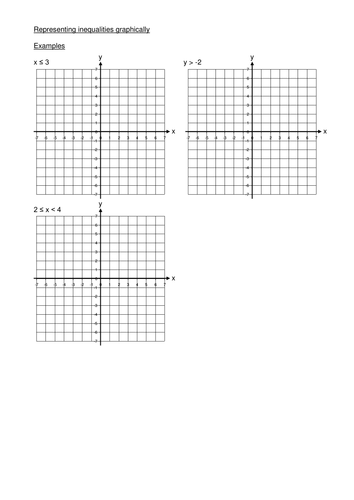 Representing inequalities graphically