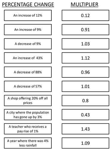 Percentage calculations