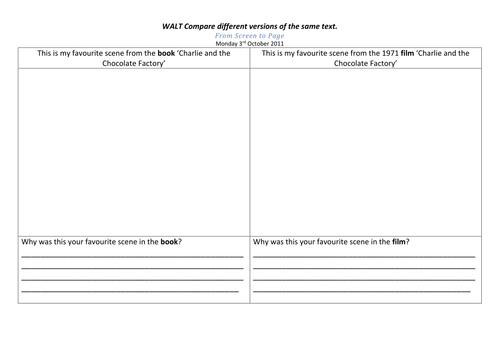 Significant Authors - Roald Dahl / C&TCF