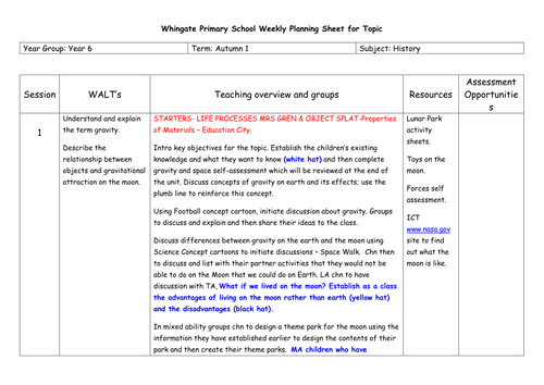 Forces Medium Term Planning