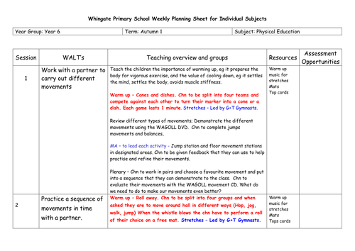 Gymnastics Term Plan