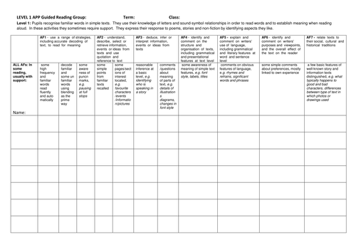 L1,2,3 APP AF recording sheets for group reading | Teaching Resources